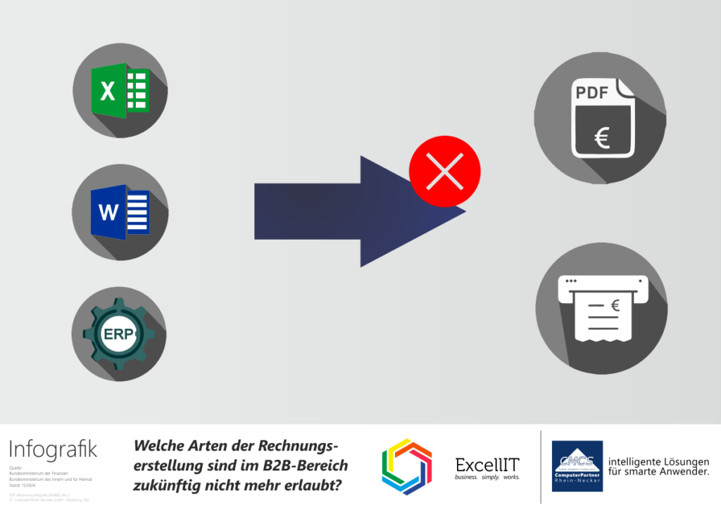 eRechnung: Zukünftig ist im B2B Bereich die Erstellung von Rechnungen aus Textverarbeitung, Tabellenkalkulation oder alten ERP-Systemen nicht mehr gesetzeskonform.